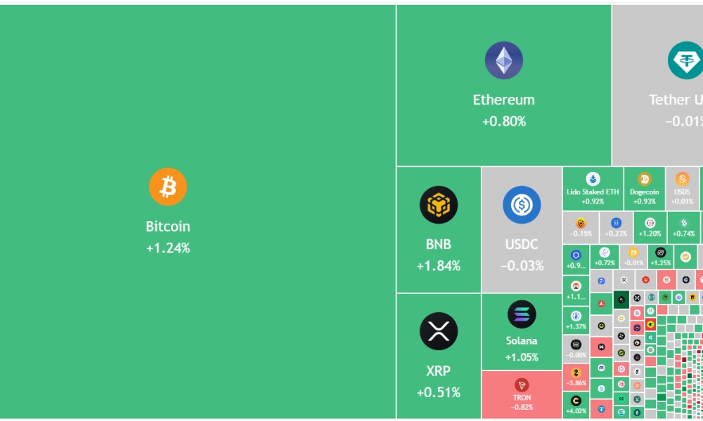 Bitcoin And Altcoins Show Strength, But US Macro, Iran War Could Dent Rally