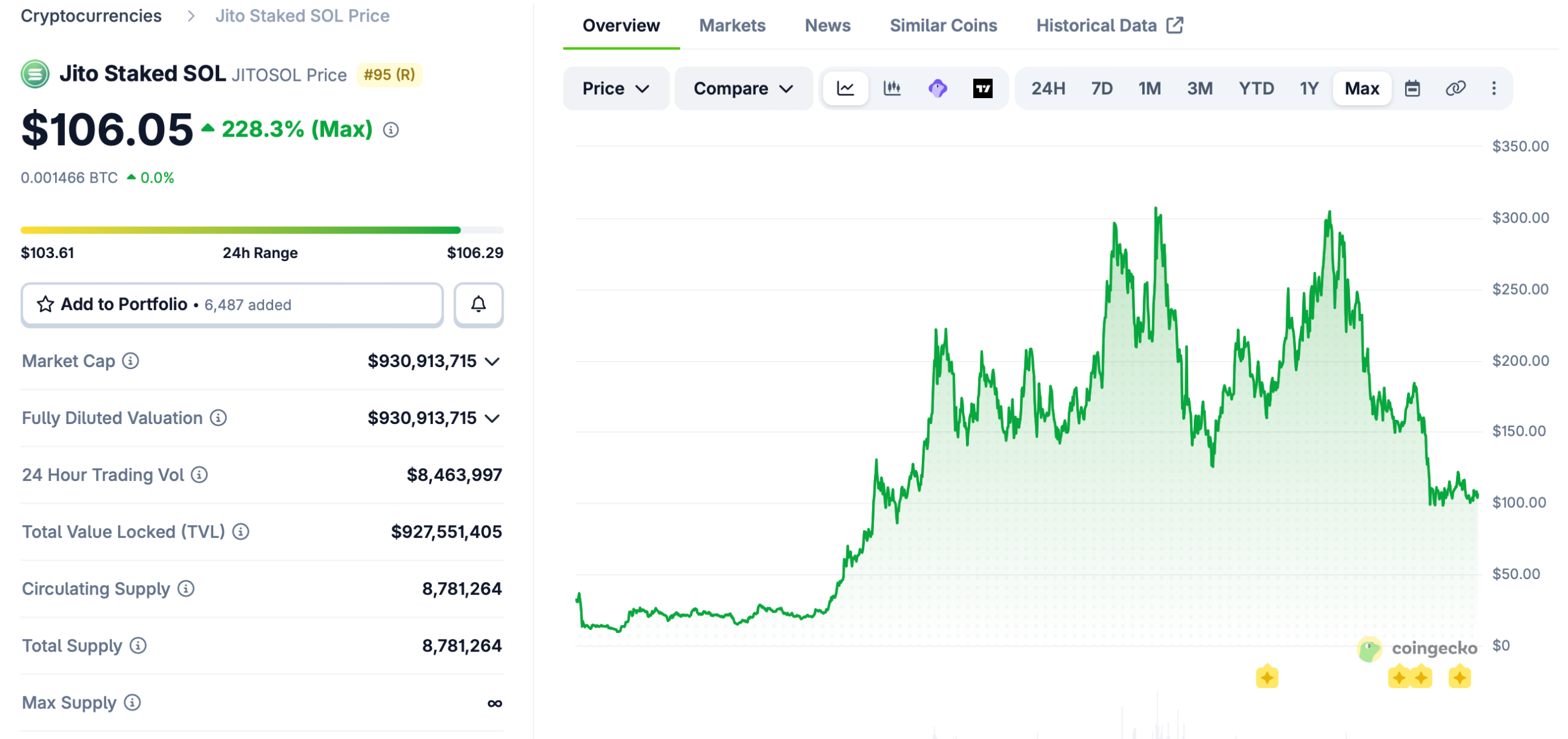 Jito Expands Into South Korea with KODA Custody Partnership