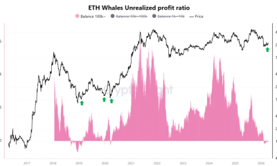 Ether Profitability Metric Flips Bullish as ETH Price Targets $3K
