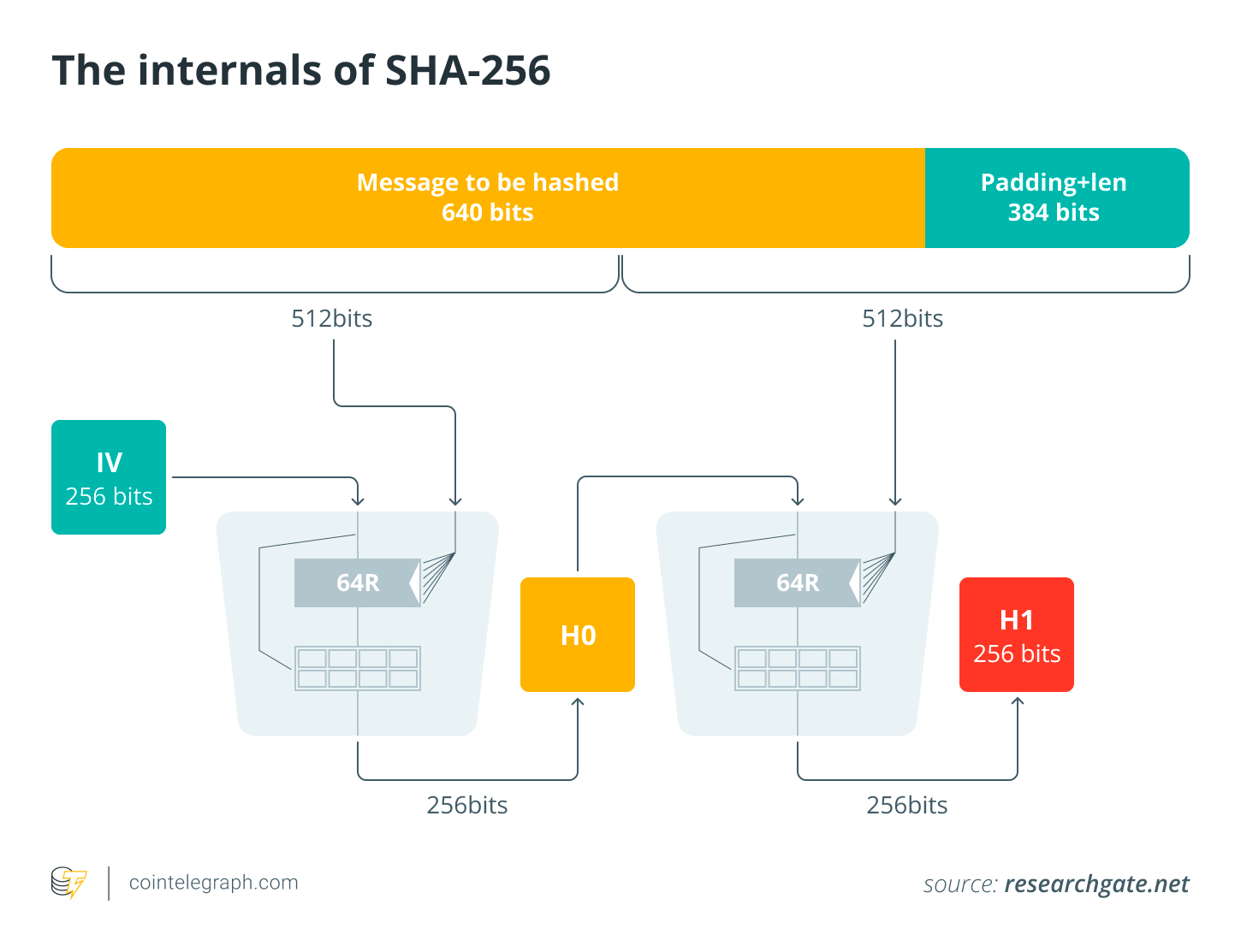 Bitcoin’s Dormant Wallets Could Be the Weakest Link in a Quantum Era