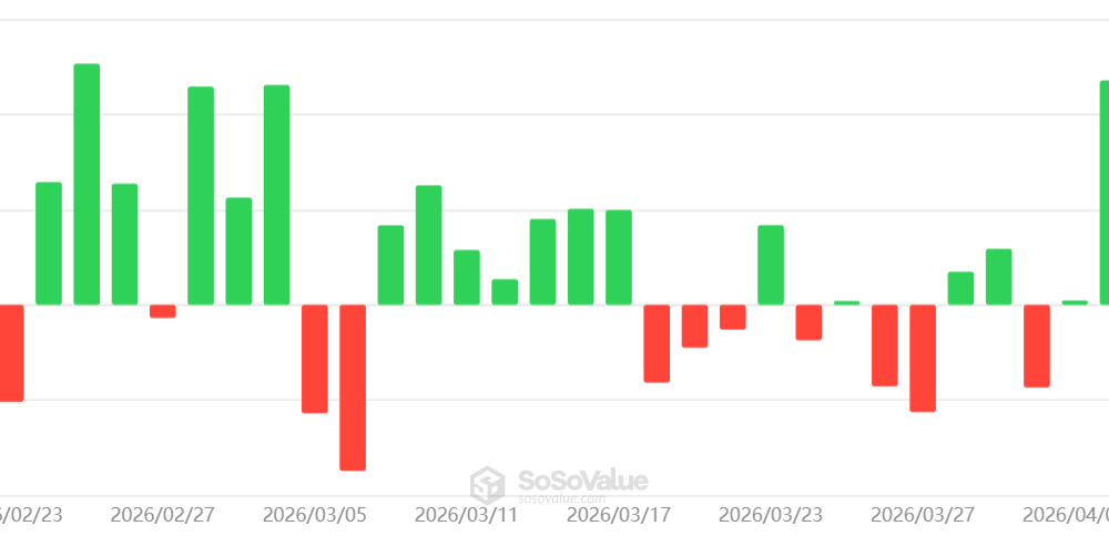 Bitcoin Hits $74,000 As ETF Inflows Face Miner Selling And War Tensions