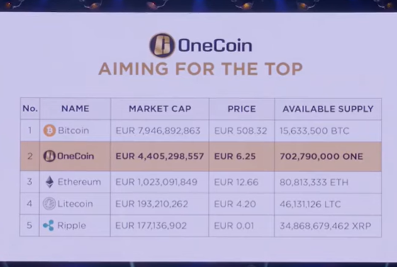 US Opens Compensation Claims for OneCoin Victims
