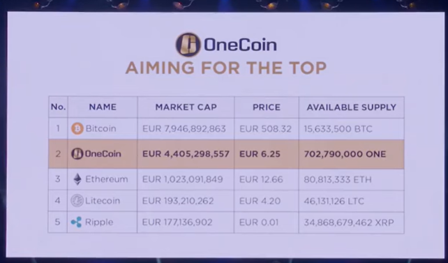 US Opens Compensation Claims for OneCoin Victims