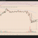 Donald Trump, Price Analysis, Tech Analysis, Market Analysis, Altcoin Watch
