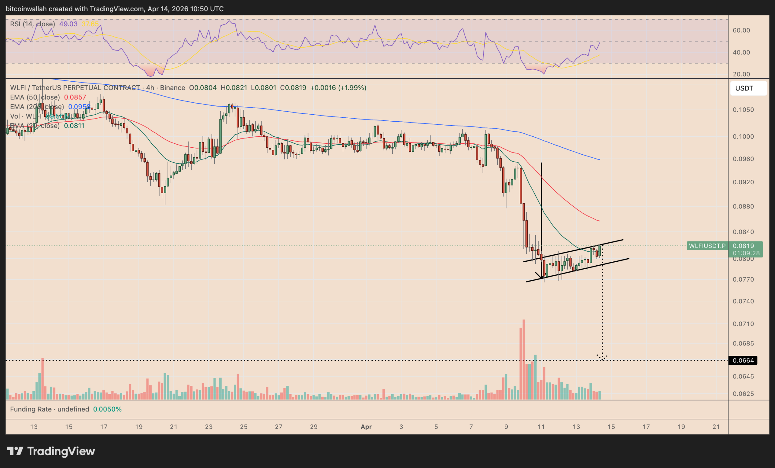 Donald Trump, Price Analysis, Tech Analysis, Market Analysis, Altcoin Watch