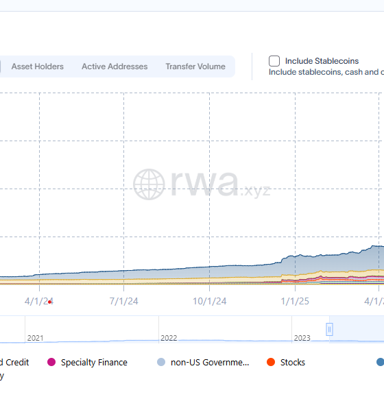 Ethereum, Privacy, zk-Rollup, Institutions