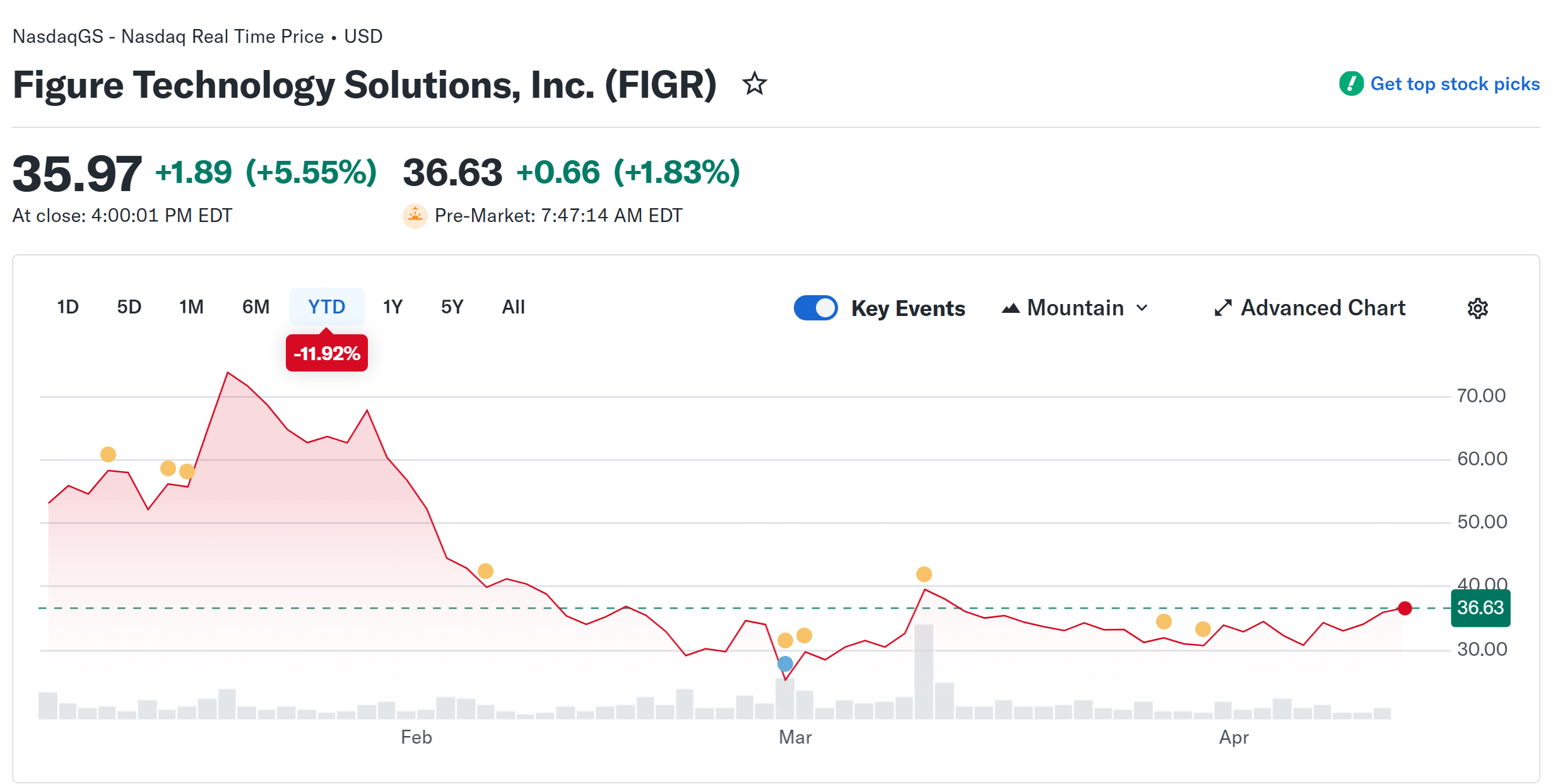 Figure and Hastra Add Auto Loans to Tokenized Credit Platform