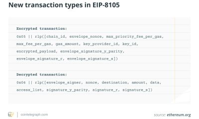 A new design for Ethereum’s encrypted mempool