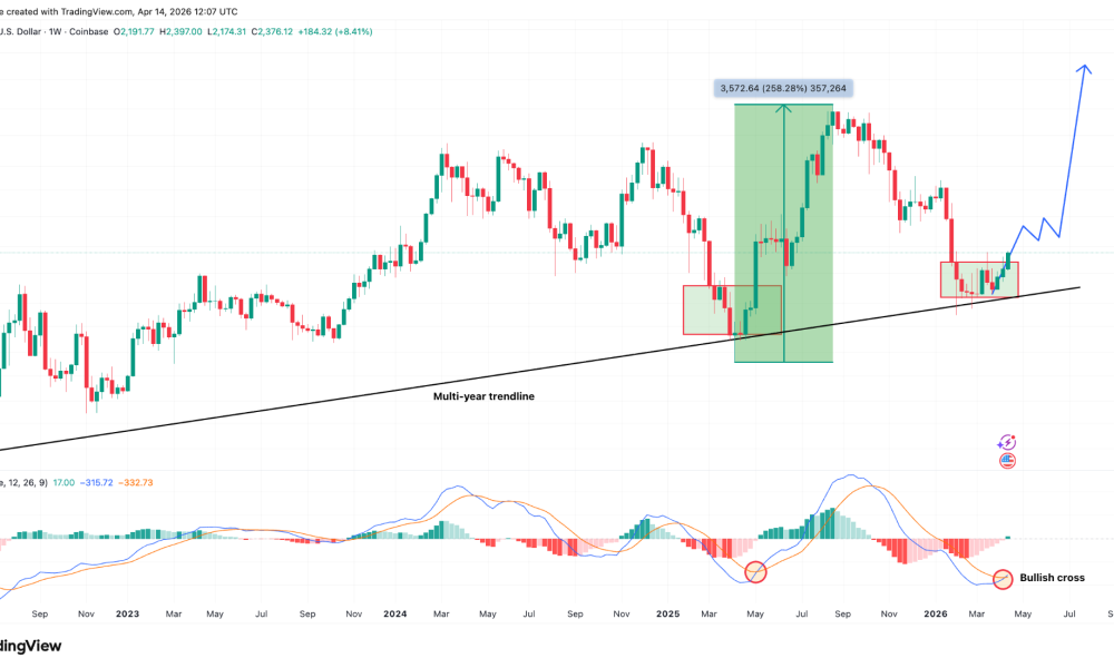 ETH 2025 Fractal May Trigger 250% Rally To New Highs