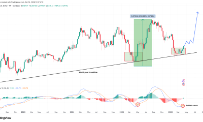 ETH 2025 Fractal May Trigger 250% Rally To New Highs