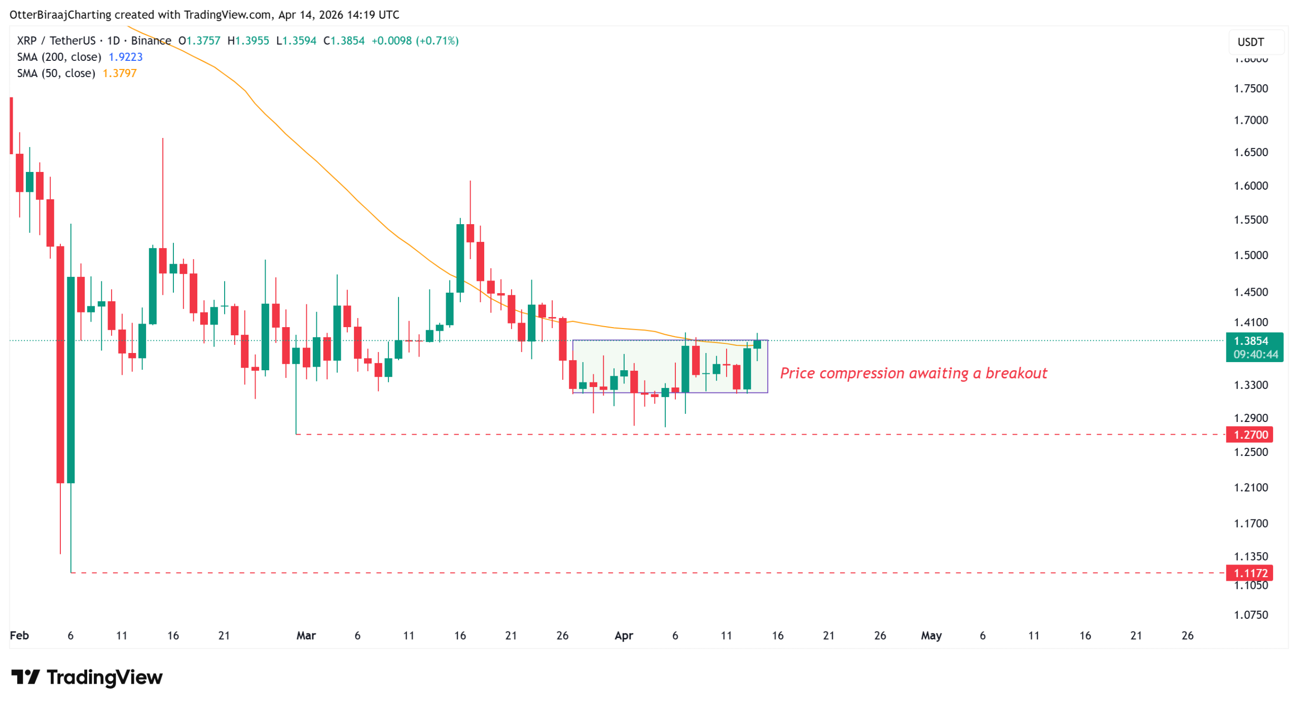 Cryptocurrencies, Adoption, XRP, Markets, Derivatives, Financial Derivatives, Binance, Price Analysis, Futures, Market Analysis, Altcoin Watch