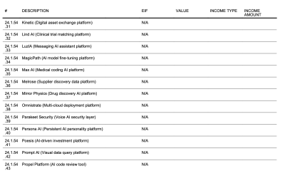 Federal Reserve, Government, Donald Trump, Cryptocurrency Investment
