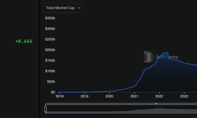 Visa, Stripe, Mastercard, Stablecoin, Canton