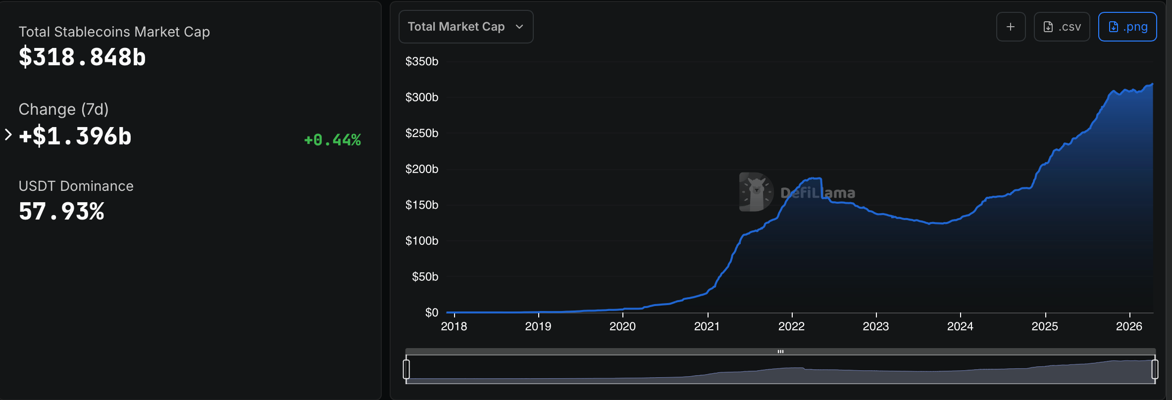 Visa, Stripe, Mastercard, Stablecoin, Canton