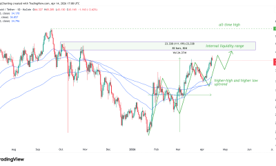 Cryptocurrencies, Adoption, Markets, Cryptocurrency Exchange, Price Analysis, Market Analysis, Altcoin Watch
