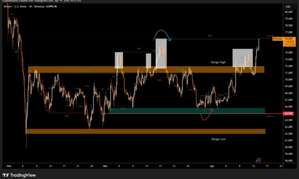 Bitcoin Price Chart Targets $90K As Transaction Count Hits 17-month High