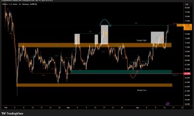 Bitcoin Price Chart Targets $90K As Transaction Count Hits 17-month High