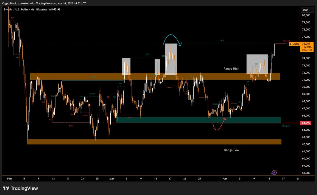 Bitcoin Price Chart Targets $90K As Transaction Count Hits 17-month High