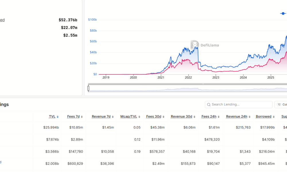 Fireblocks Opens Access to Lending Markets for 2,400 institutions