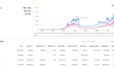 Fireblocks Opens Access to Lending Markets for 2,400 institutions