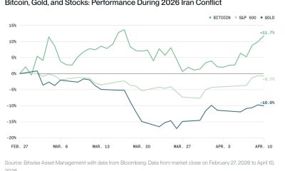 Bitcoin Can Beat $38T Gold 'Addressable Market' Over Geopolitical Conflict