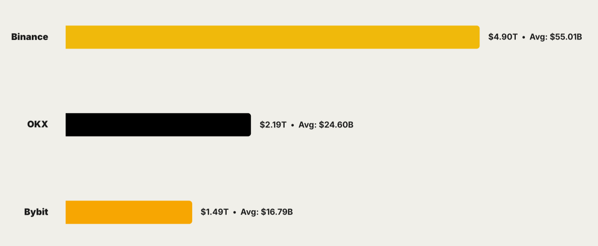 OKX Launches Regulated Crypto Derivatives in Europe