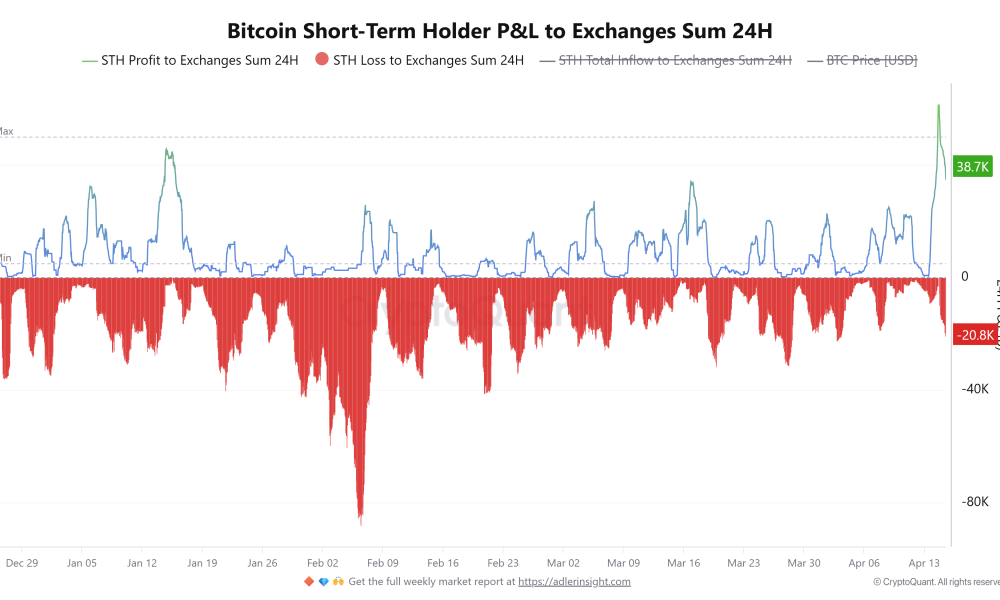 Cryptocurrencies, Bitcoin Price, Adoption, Markets, Cryptocurrency Exchange, Binance, Price Analysis, Market Analysis, Liquidity, Whale