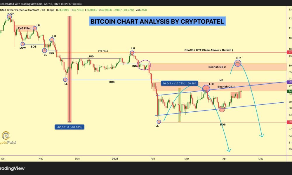 What Will Restart The Rally?