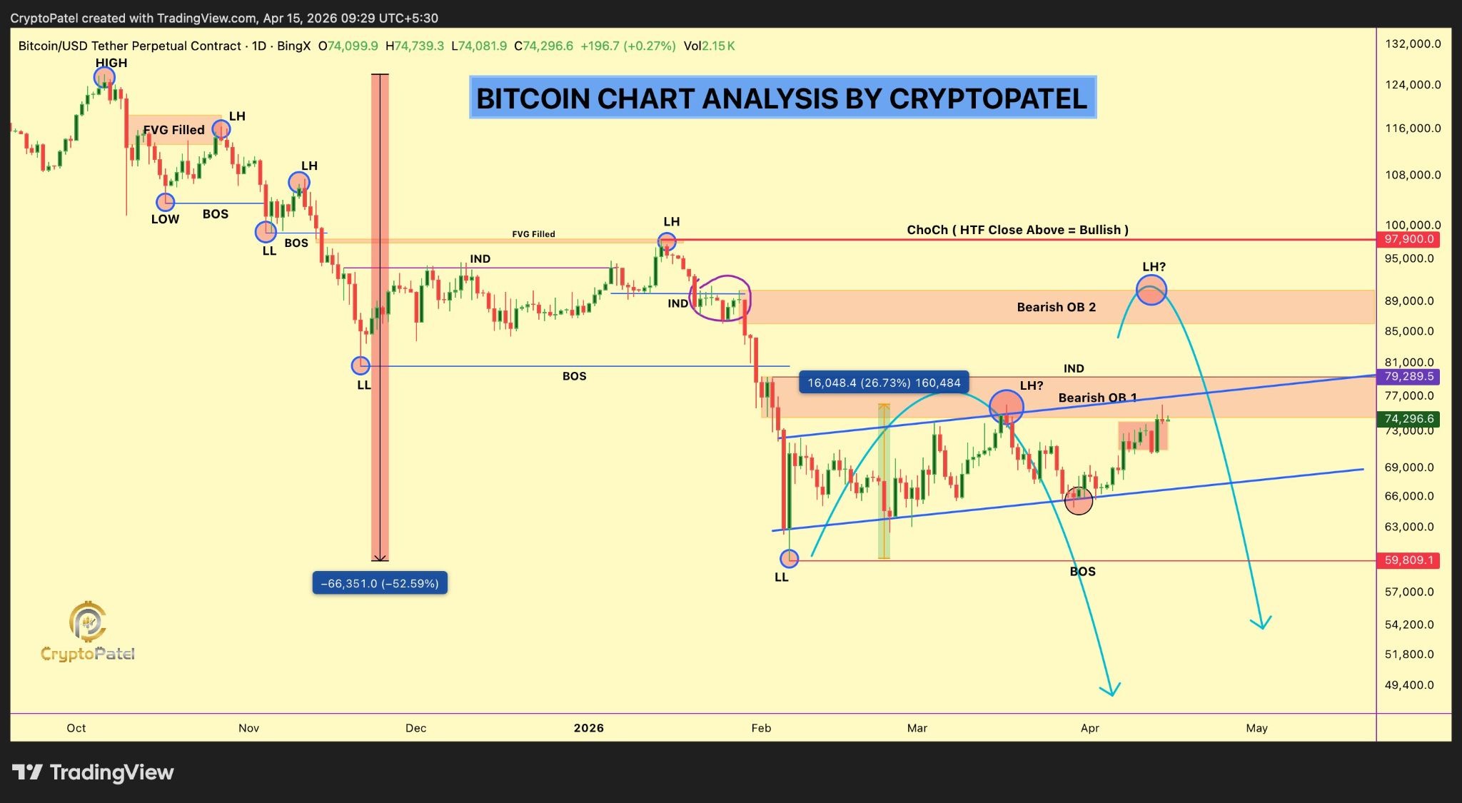 What Will Restart The Rally?