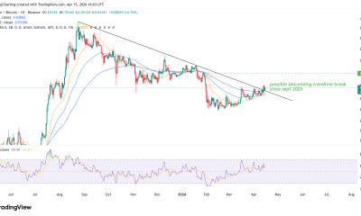 Cryptocurrencies, Ethereum, Markets, Cryptocurrency Exchange, Price Analysis, Market Analysis, DeFi, Altcoin Watch, Ethereum Price