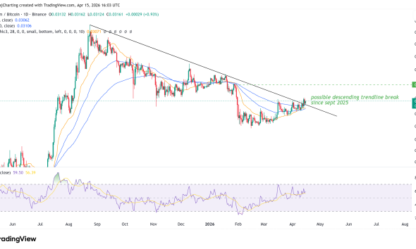 Cryptocurrencies, Ethereum, Markets, Cryptocurrency Exchange, Price Analysis, Market Analysis, DeFi, Altcoin Watch, Ethereum Price