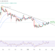 Cryptocurrencies, Ethereum, Markets, Cryptocurrency Exchange, Price Analysis, Market Analysis, DeFi, Altcoin Watch, Ethereum Price