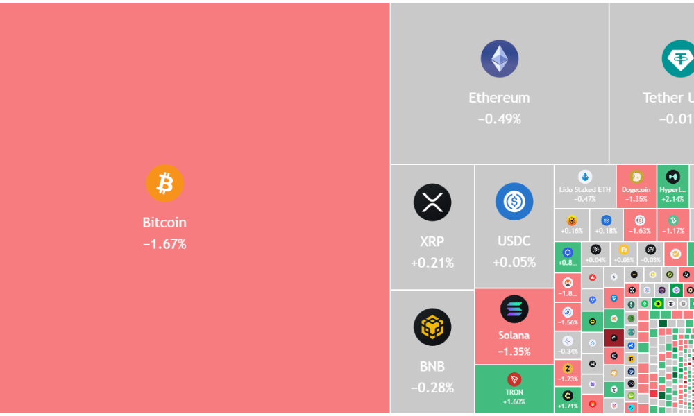 Bitcoin Trend Reversal May Confirm If BTC Closes Above $76K