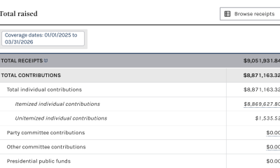 Cryptocurrencies, Politics, Funding, United States, Elections