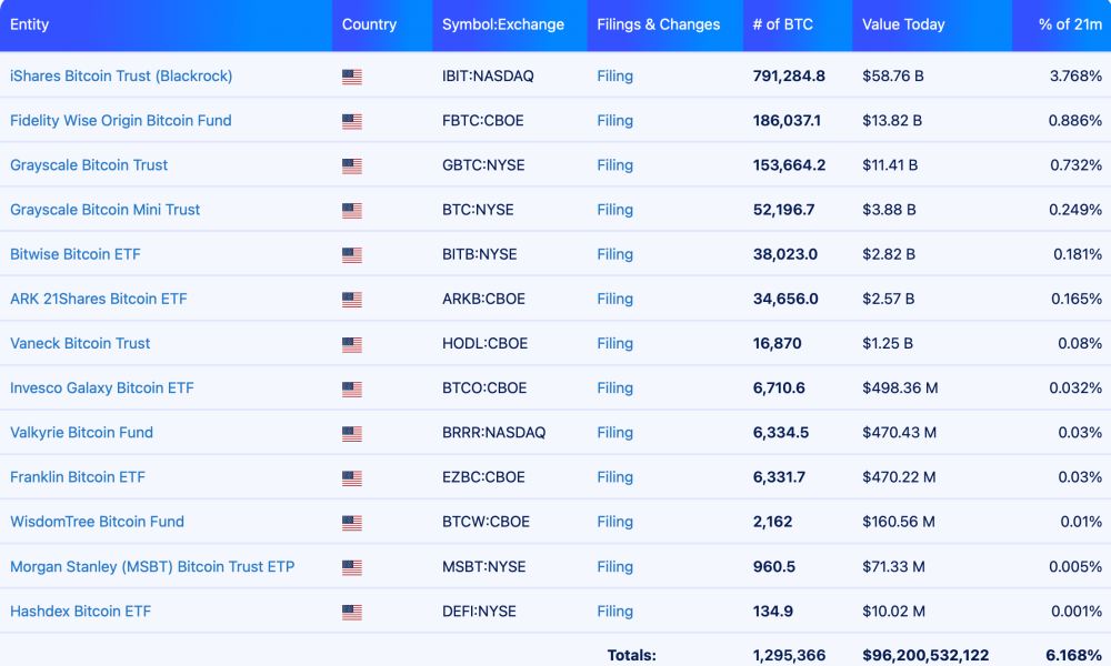 Bitwise Launchdx Avalanche ETF with Staking Exposure