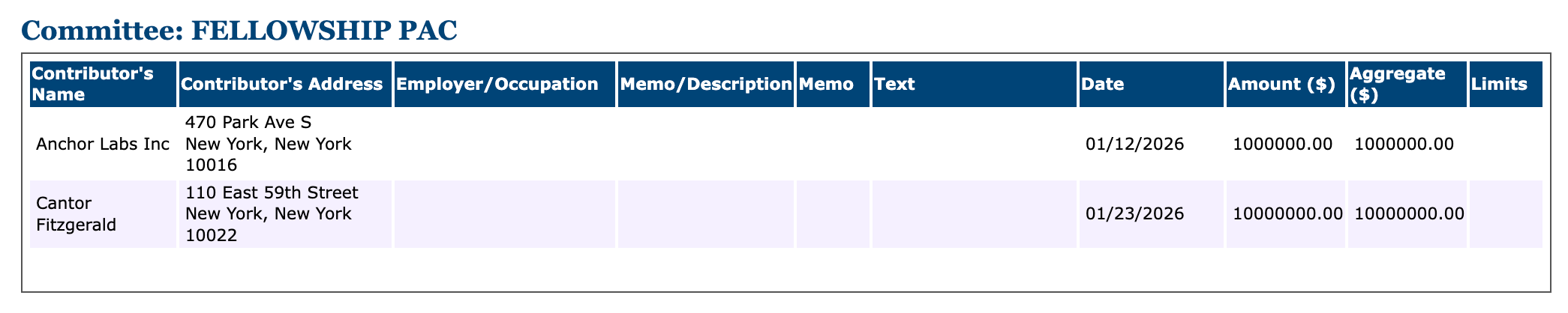 Crypto PAC Fellowship Discloses $11M from Cantor Fitzgerald and Anchorage