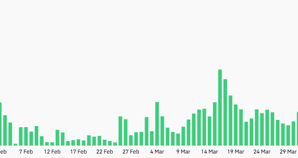 ETH Futures Open Interest Rises As Institutional Investors Return