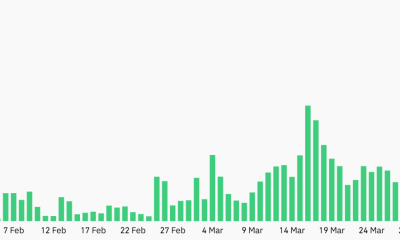 ETH Futures Open Interest Rises As Institutional Investors Return