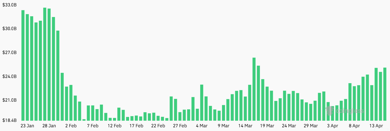 ETH Futures Open Interest Rises As Institutional Investors Return