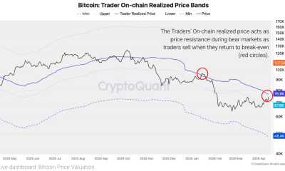 Bitcoin Hitting Resistance After Rally to $76K: CryptoQuant