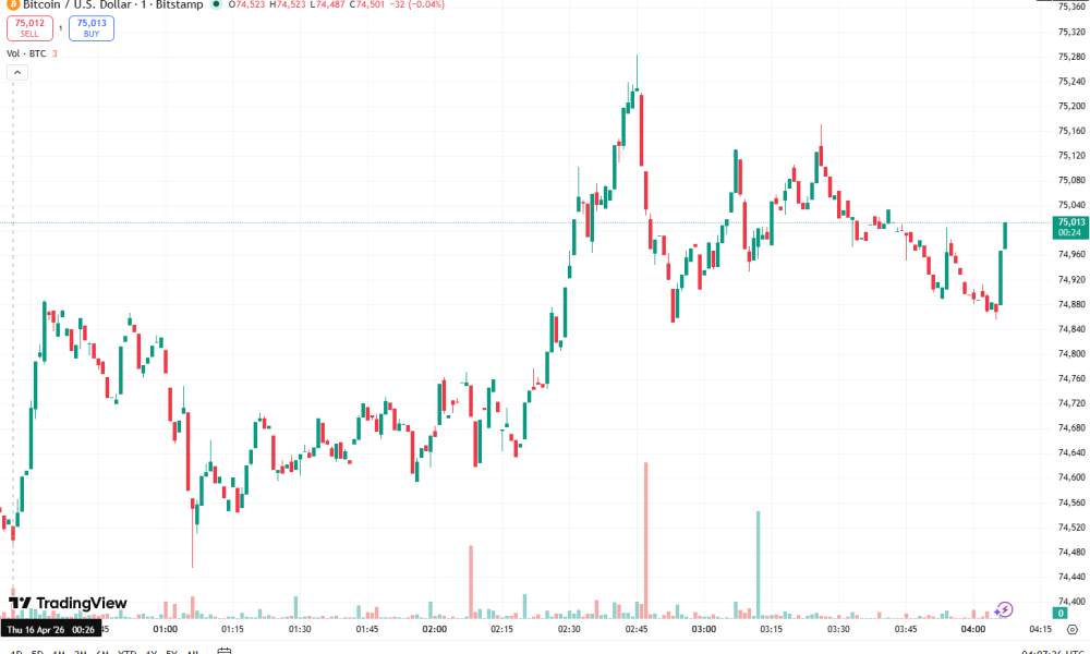 Nasdaq and S&P 500 Closed At Record Highs as Tech Stocks Rallied