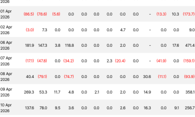 Morgan Stanely Bitcoin ETF overtakes WisdomTree