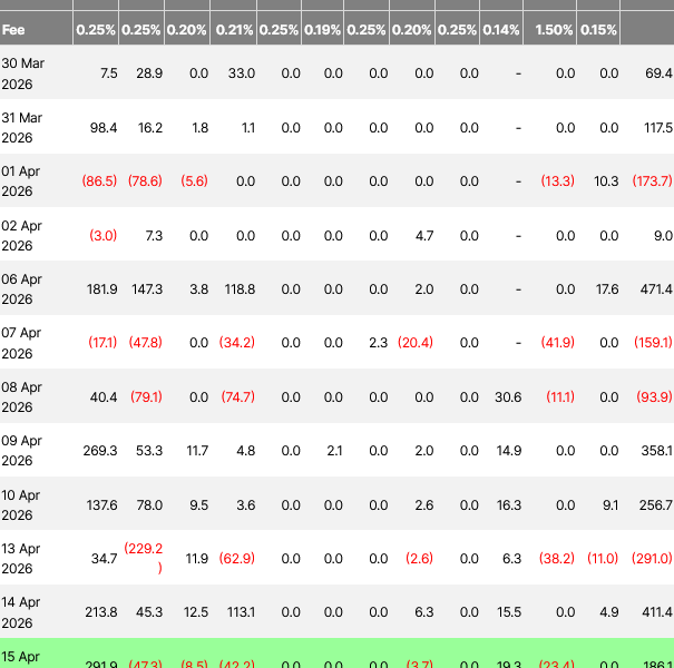 Morgan Stanely Bitcoin ETF overtakes WisdomTree