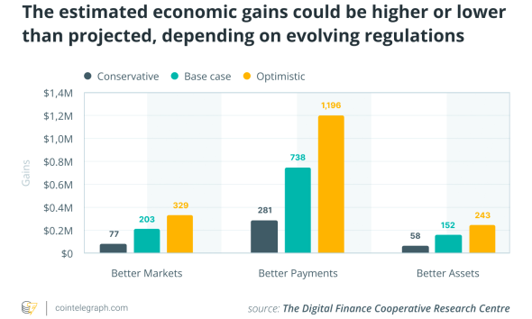 Why Australia’s $17B Crypto Opportunity Depends on Regulation