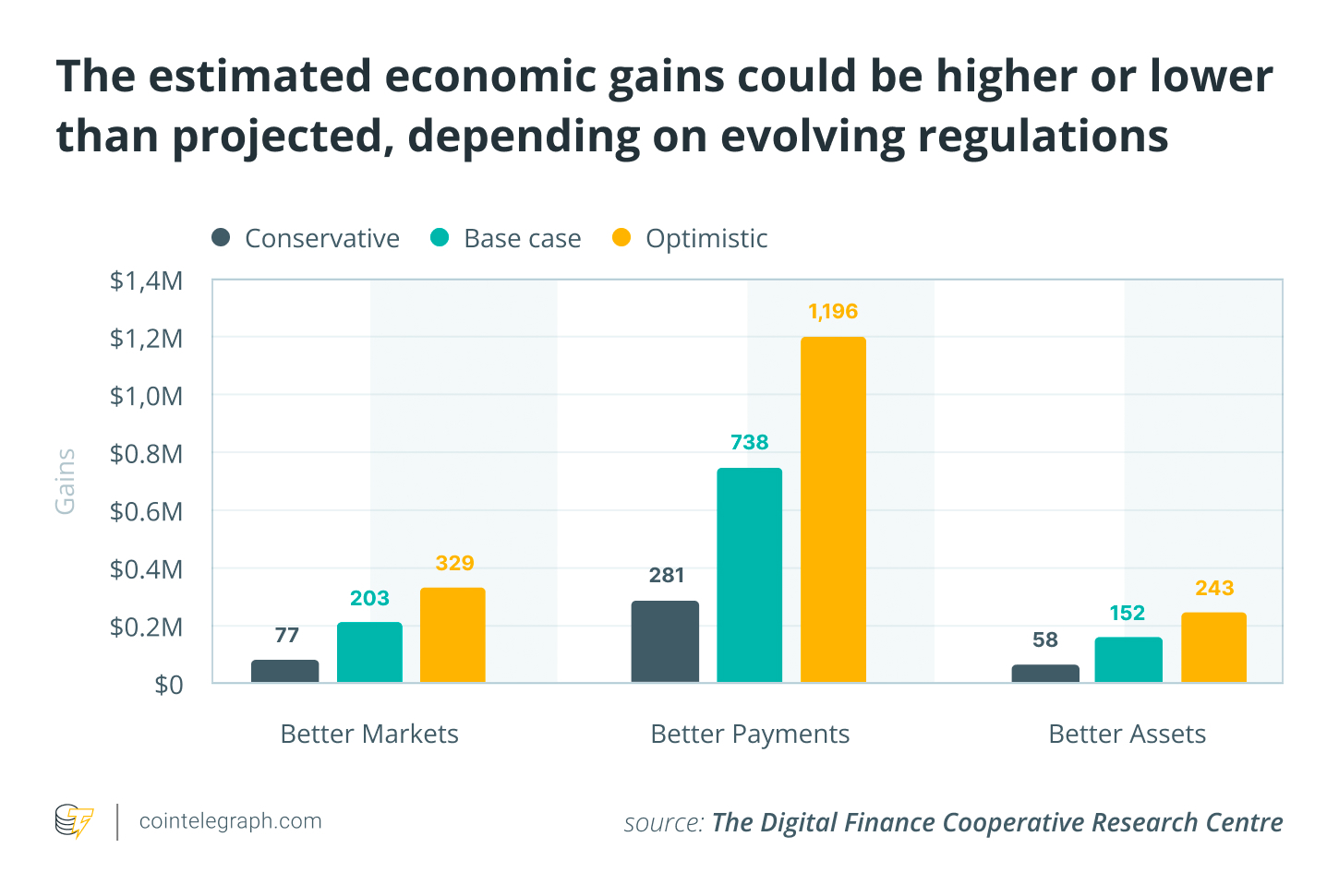 Why Australia’s $17B Crypto Opportunity Depends on Regulation