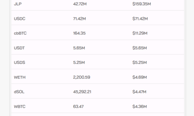 Tether To Lead $150M Recovery Program for DeFi Platform Drift Protocol