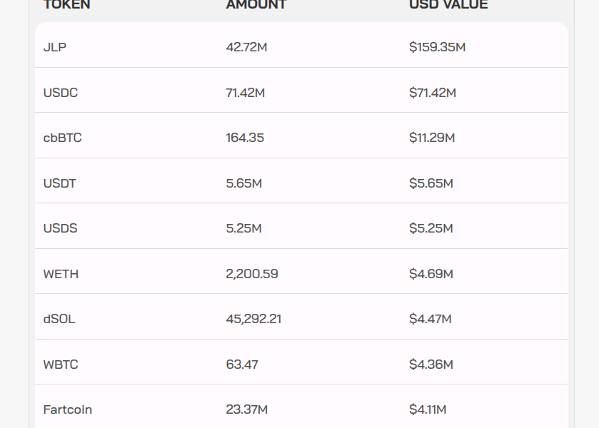 Tether To Lead $150M Recovery Program for DeFi Platform Drift Protocol