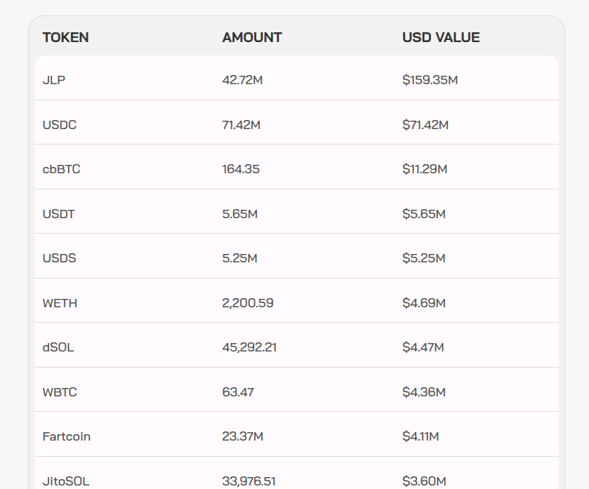 Tether To Lead $150M Recovery Program for DeFi Platform Drift Protocol