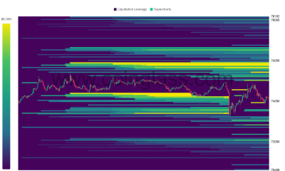 Cryptocurrencies, Bitcoin Price, Markets, Cryptocurrency Exchange, Bitcoin Futures, Price Analysis, Futures, Market Analysis, Liquidity
