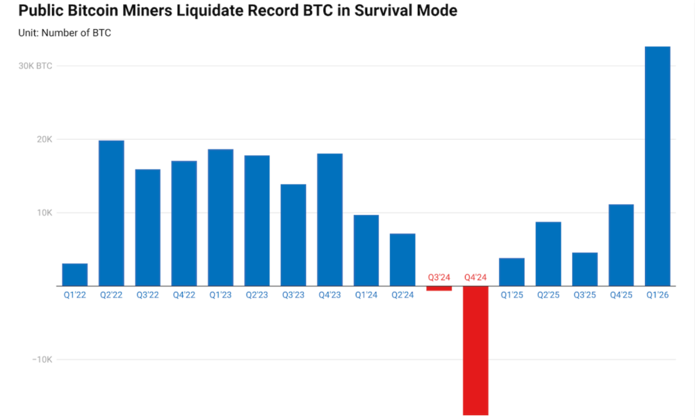 Mining, Bitcoin Mining
